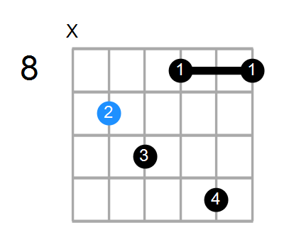 F#6b5 Chord